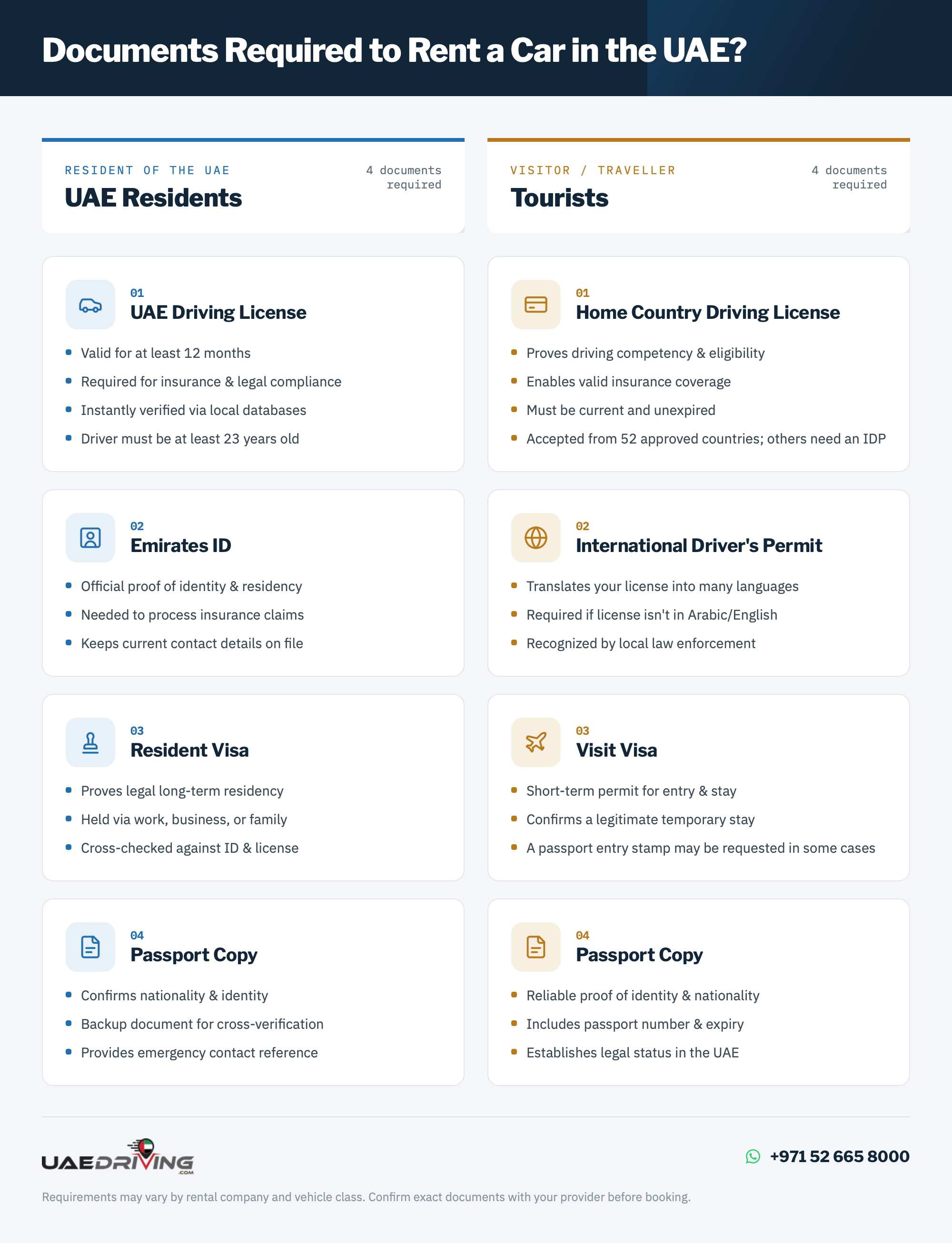 Documents required to rent a car in the UAE - checklist for UAE residents and tourists